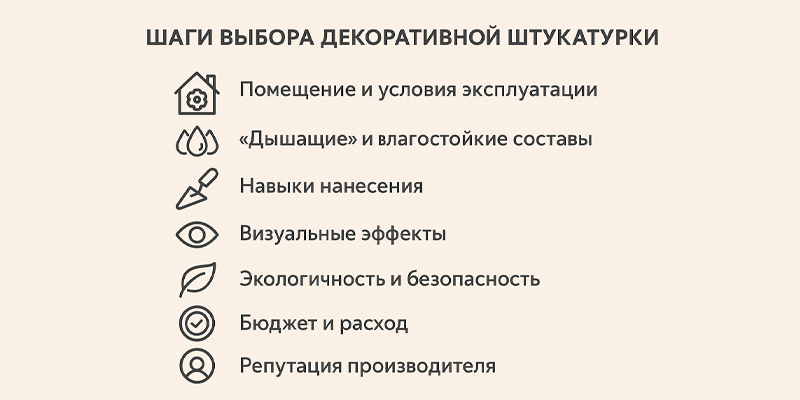 инфографика шаги выбора декоративной штукатурки