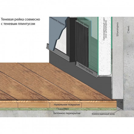 Рейка теневая Laconistiq «Classic»