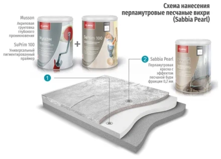 Декоративная краска Clavel «Sabbia», Pearl