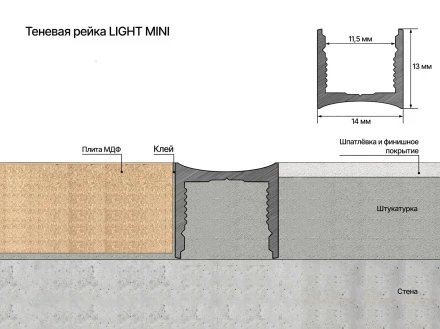 Рейка теневая Laconistiq «LIGHT mini» (под подсветку для обоев, панелей, керамогранита)