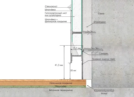 Теневой плинтус Laconistiq «Light» (под подсветку для радиальных стен)