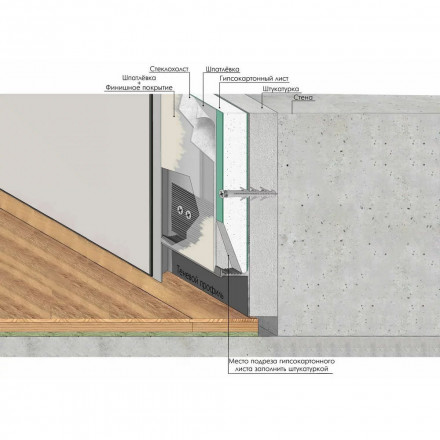 Теневой плинтус Laconistiq «Regular»