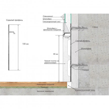 Скрытый плинтус Laconistiq «Regular»
