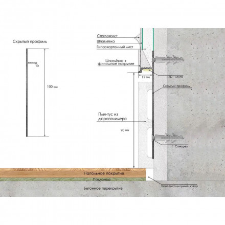 Скрытый плинтус Laconistiq «Regular»